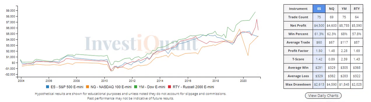 Continuing to new highs?